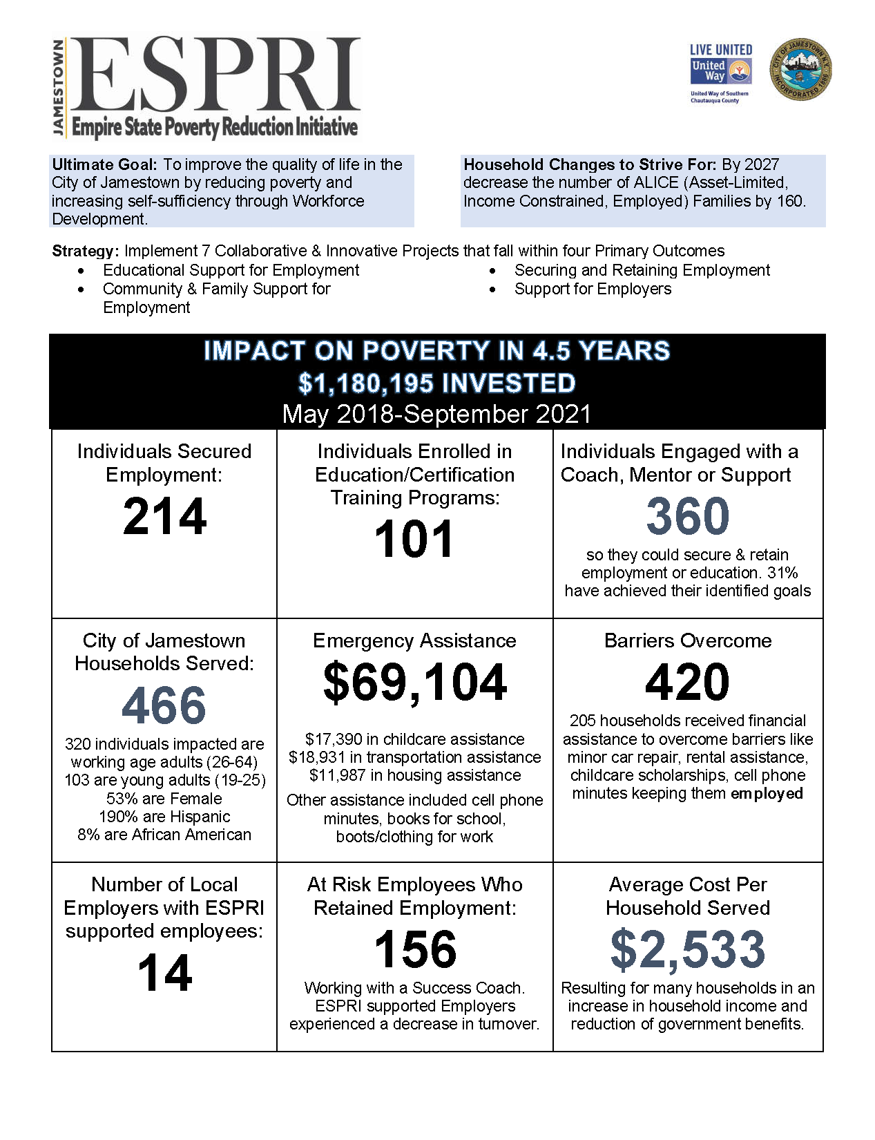 ESPRI Impact Dashboard