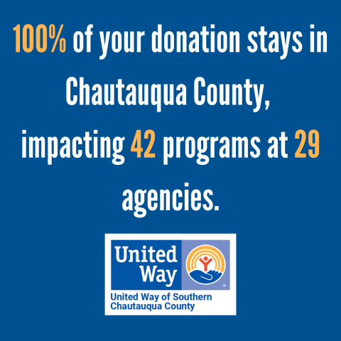 100% of your donation stays in Chautauqua County, impacting 42 programs at 29 agencies."